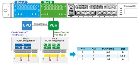 nic smart card|intel smart nic.